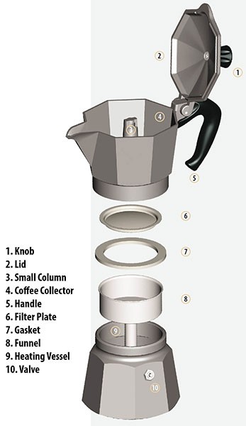 bialetti parts