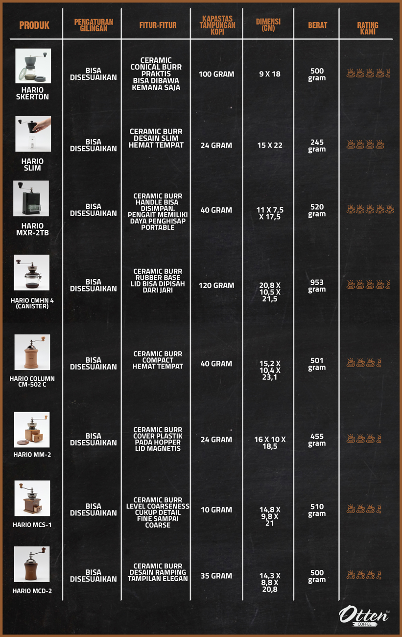hario grinder perbandingan