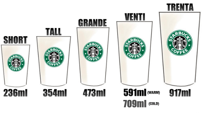 ukuran gelas starbucks dari short hingga trenta