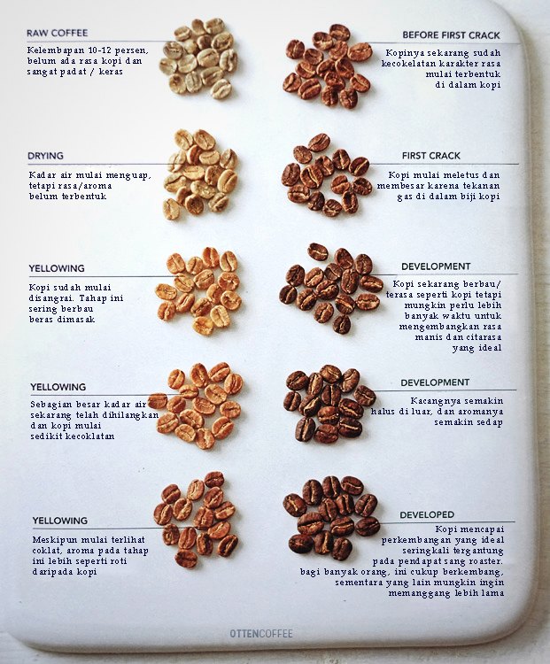 roasting kopi