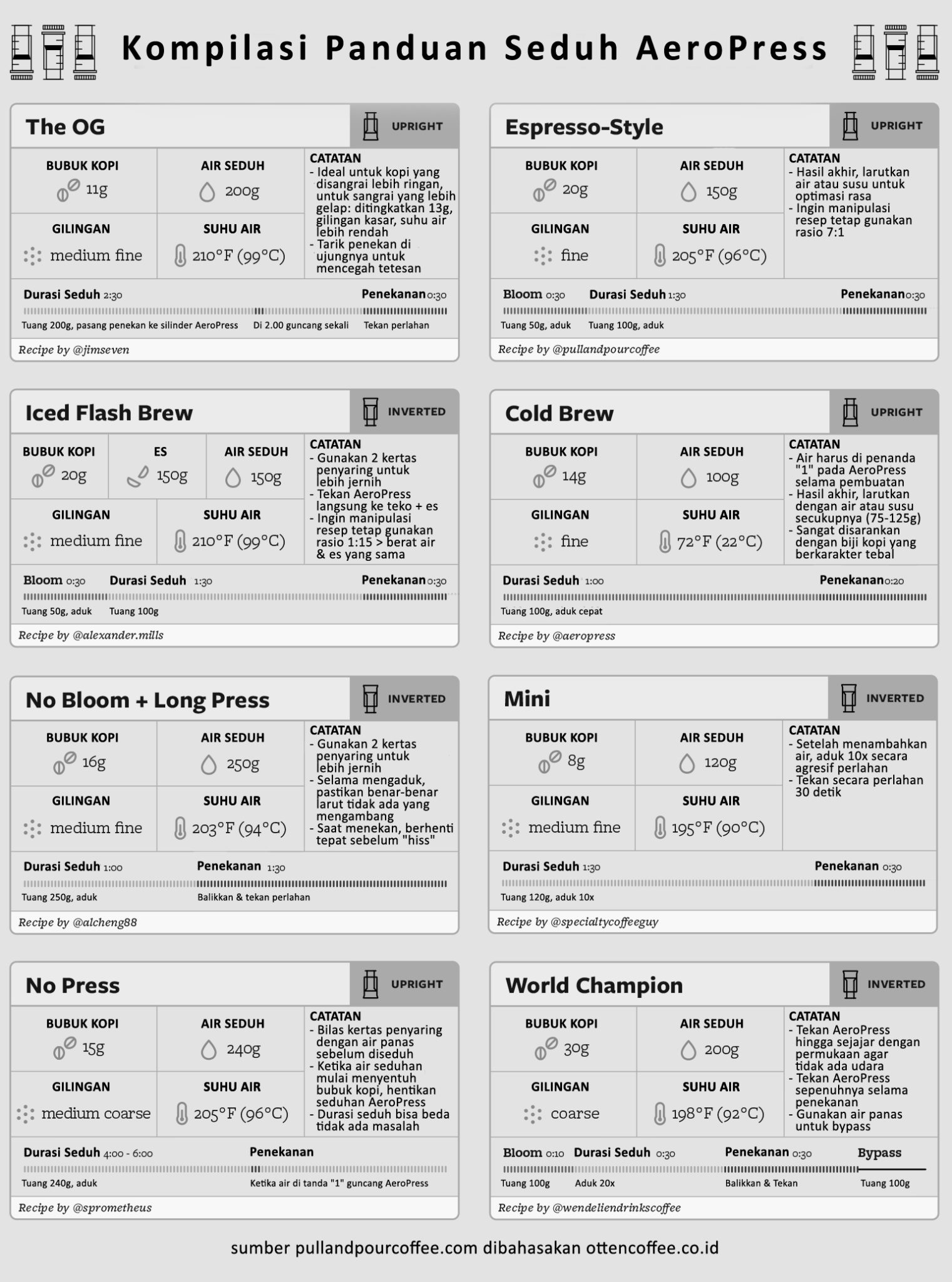 variasi resep aeropress