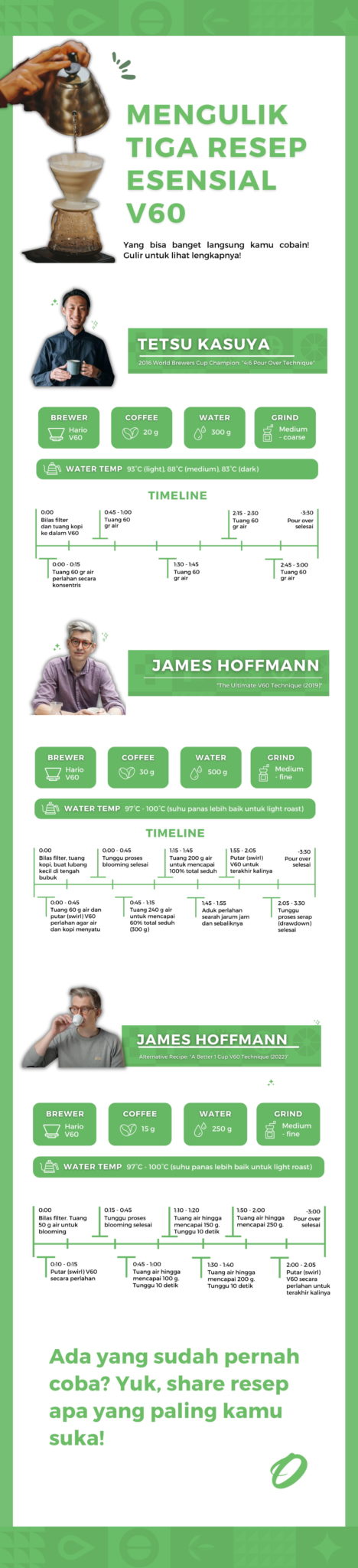 infografis v60