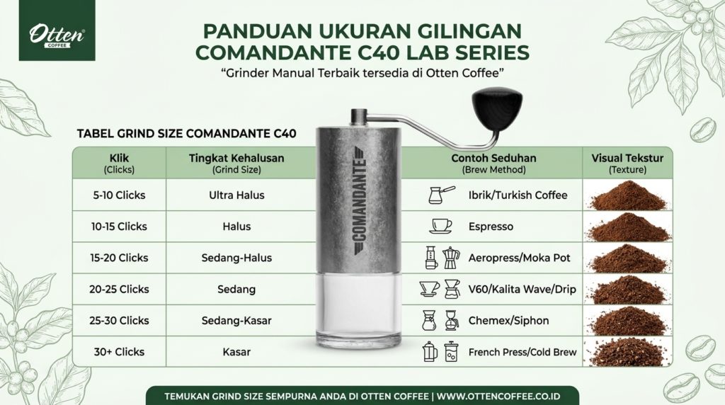 infografis grind size kopi dengan comandante c40 lab series nitro blade