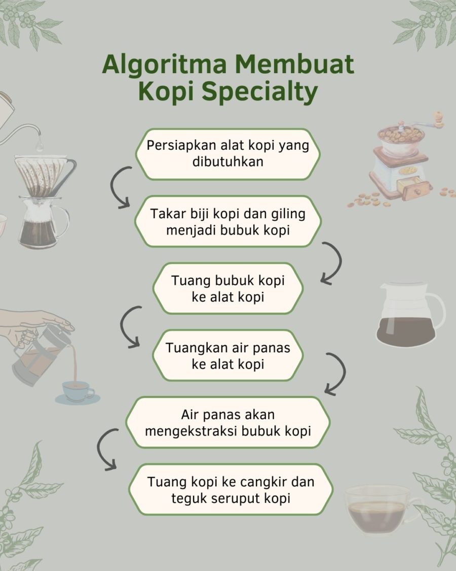 Situs Jual Mesin, Grinder & Alat Kopi | Otten Coffee