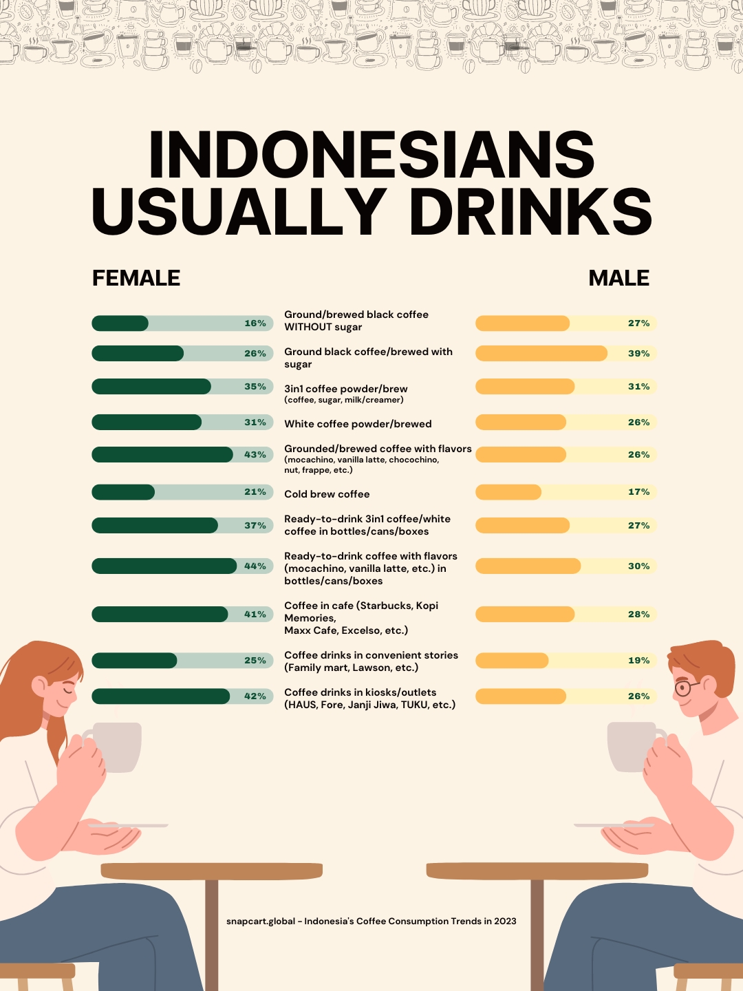data konsumsi kopi 2023, kebiasaan minum kopi