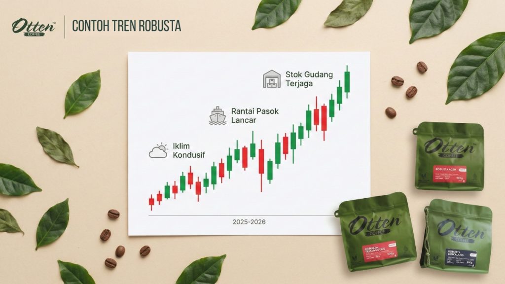 contoh grafik robusta